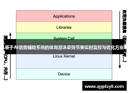 基于AI语音辅助系统的体育游泳姿势节奏实时监控与优化方案